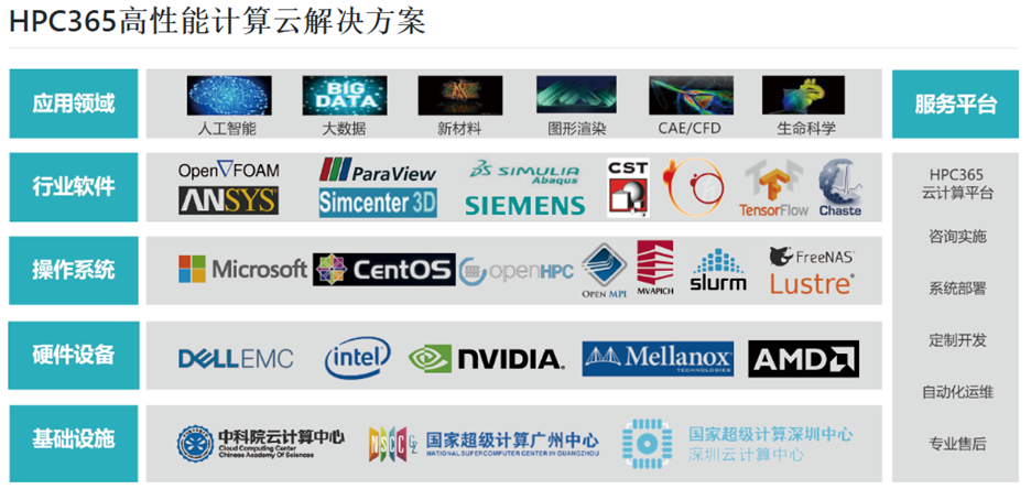 推荐一个好用的超算平台(内含福利)的图1